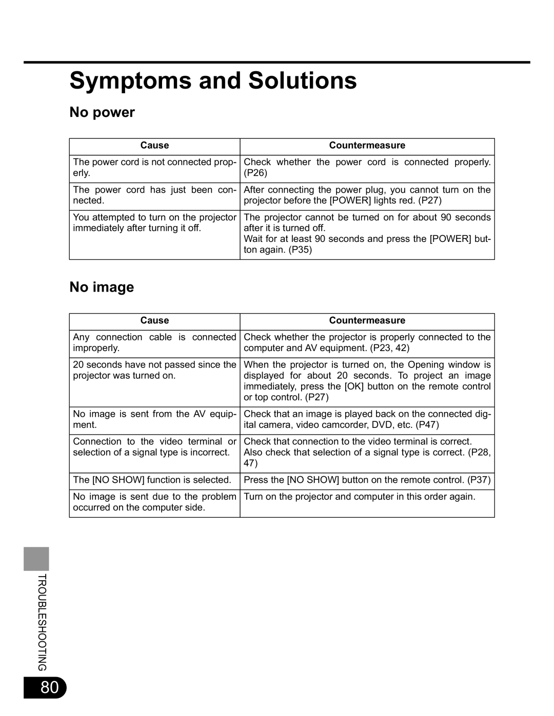 NEC SX50 user manual Symptoms and Solutions, No power, No image 