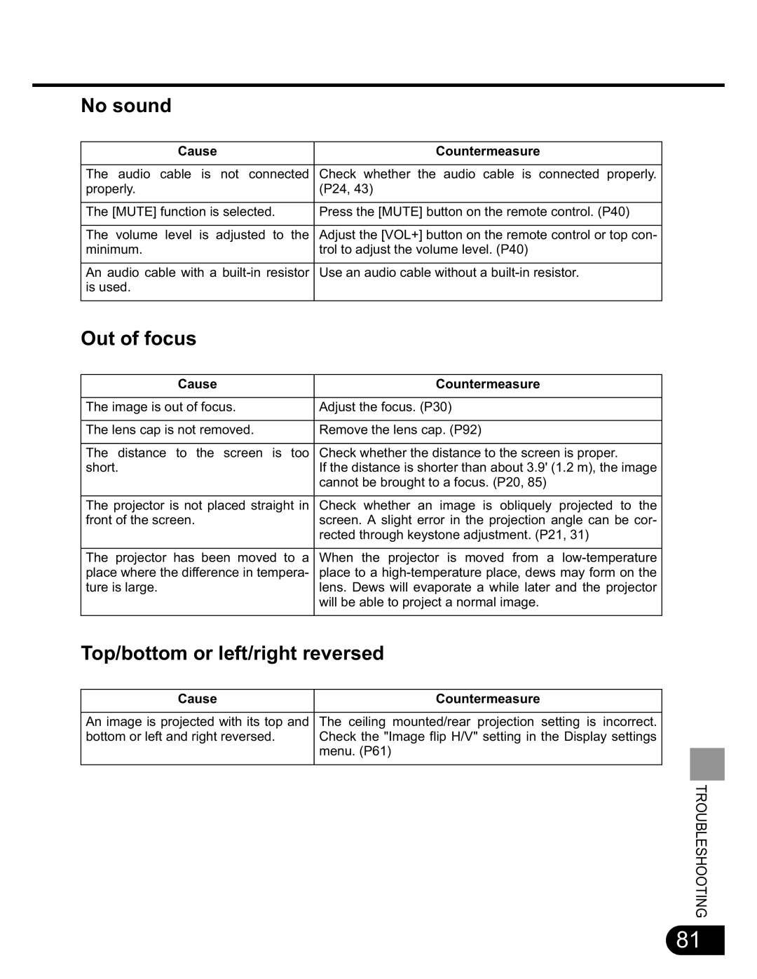 NEC SX50 user manual No sound, Out of focus, Top/bottom or left/right reversed 