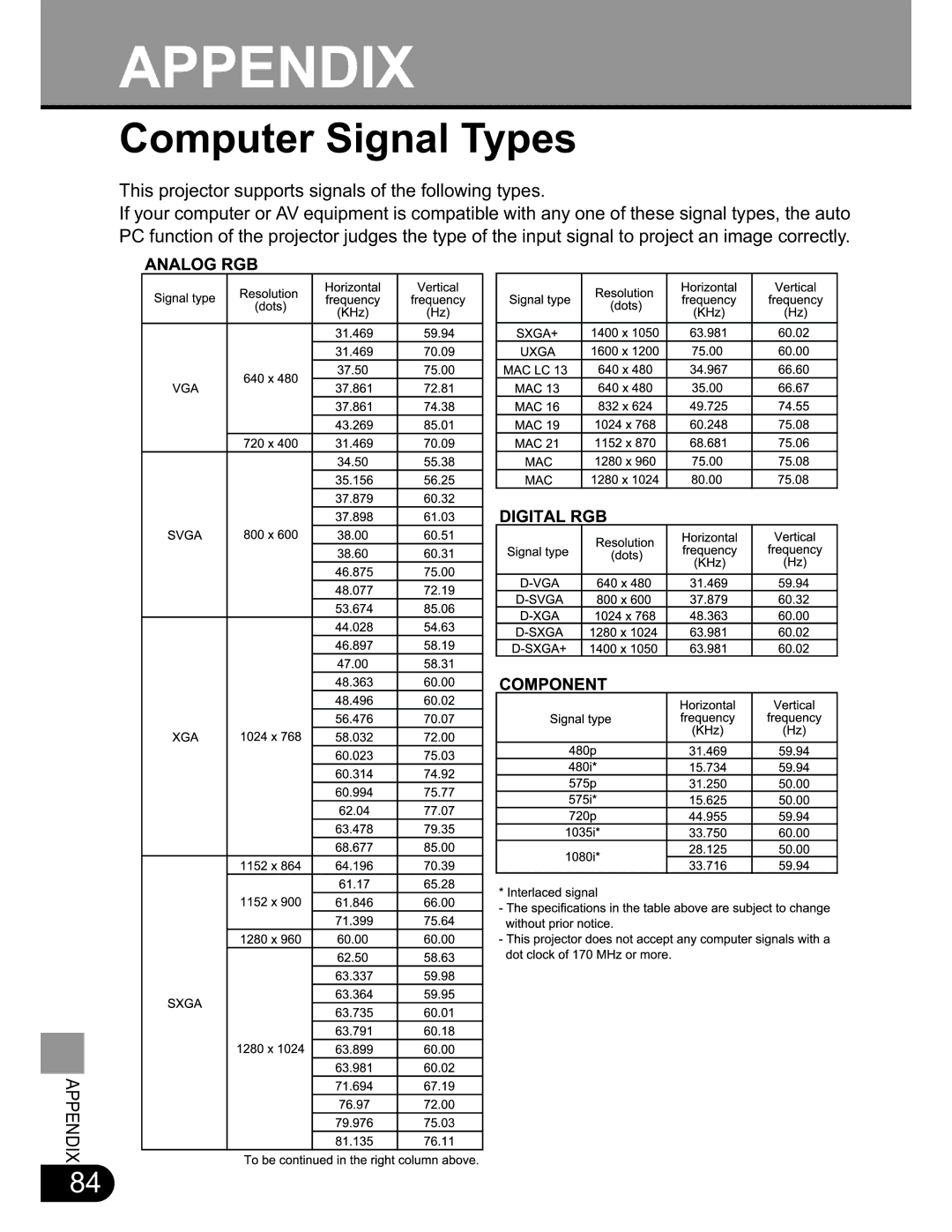 NEC SX50 user manual Appendix, Computer Signal Types 