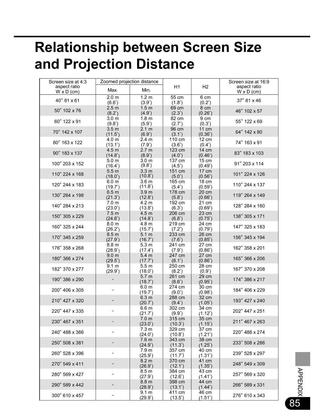 NEC SX50 user manual Relationship between Screen Size and Projection Distance 