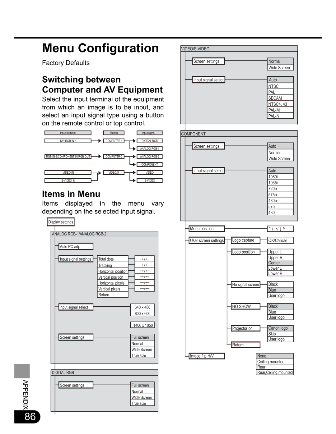 NEC SX50 user manual Switching between Computer and AV Equipment, Items in Menu 