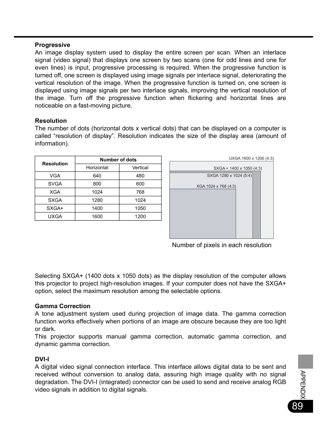 NEC SX50 user manual Number of pixels in each resolution 