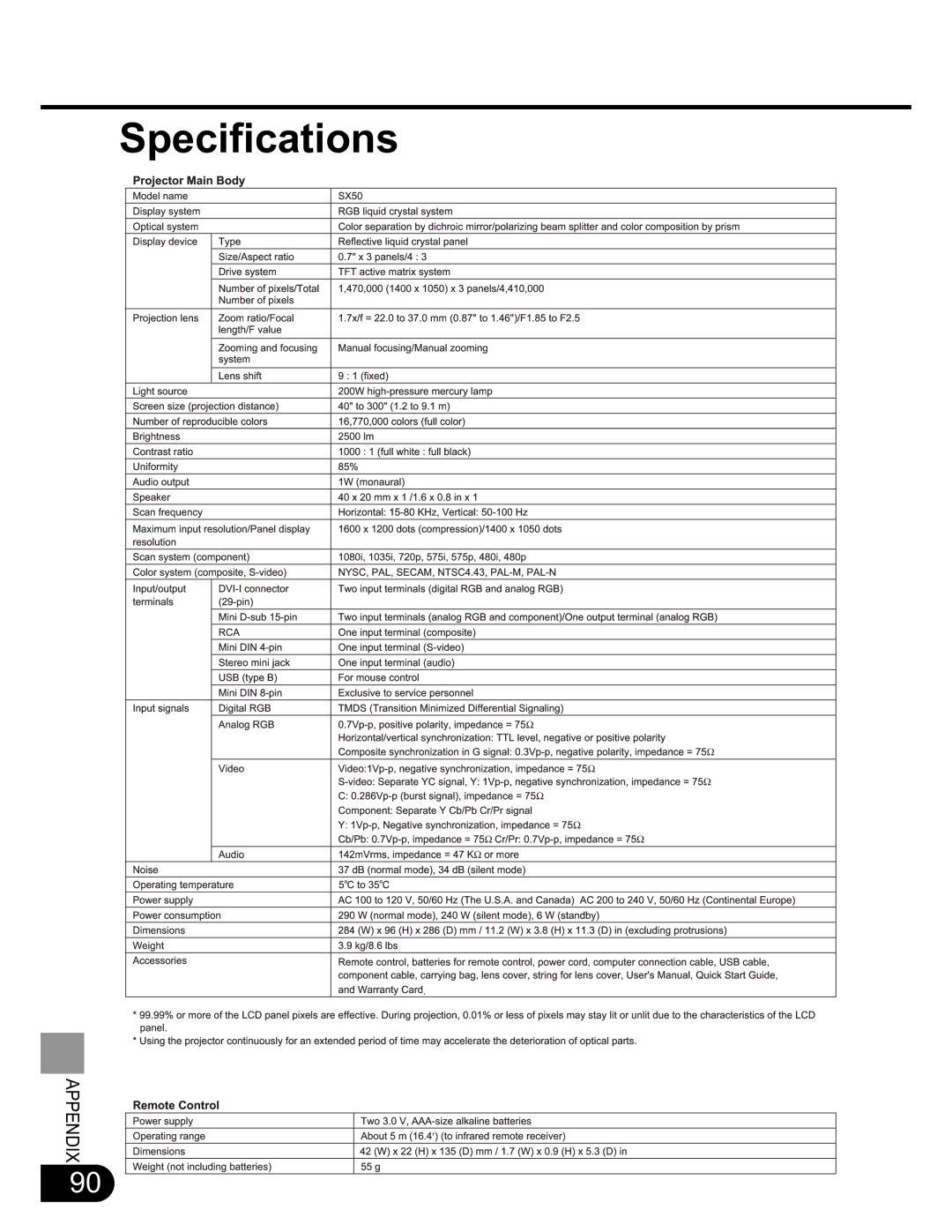 NEC SX50 user manual Bee 