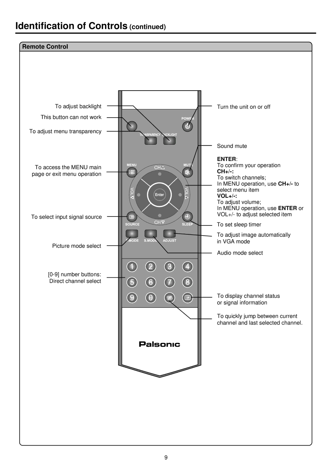 NEC TFTV515Y owner manual Remote Control, Enter 