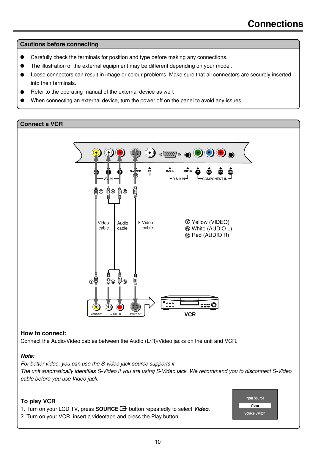 NEC TFTV515Y owner manual Connections, How to connect, To play VCR 