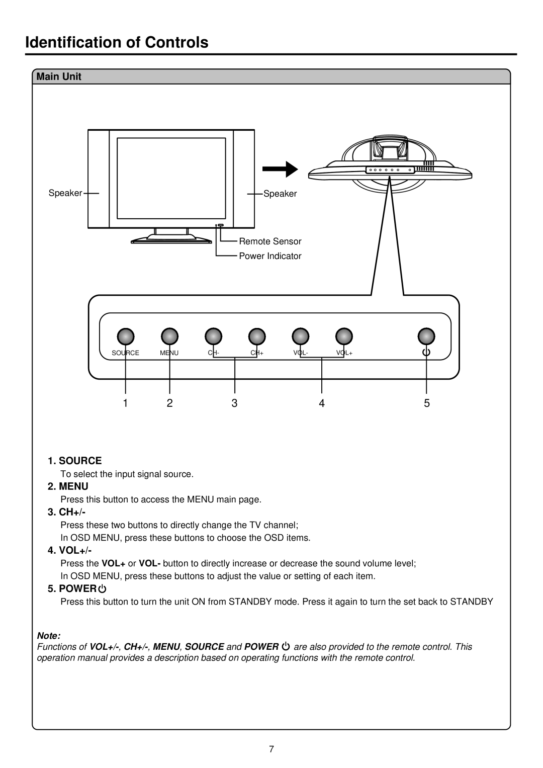 NEC TFTV515Y owner manual Identification of Controls, Main Unit, Ch+, Vol+ 