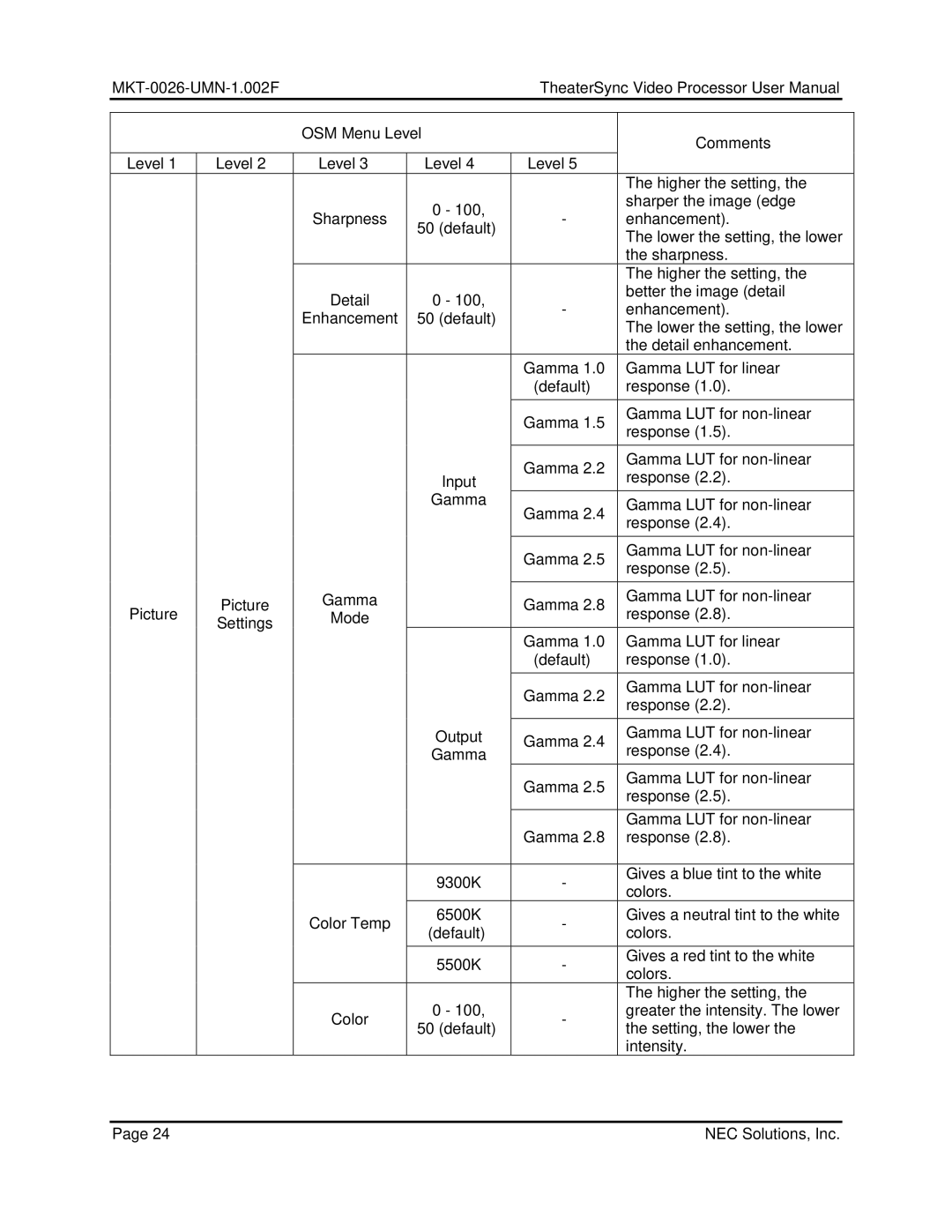 NEC TheaterSync Video Processor user manual Sharpness Sharper the image edge Enhancement 