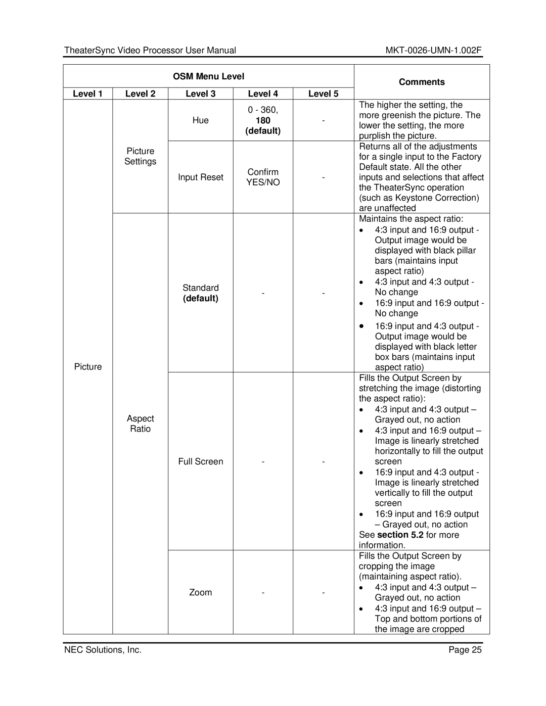 NEC TheaterSync Video Processor user manual 180 