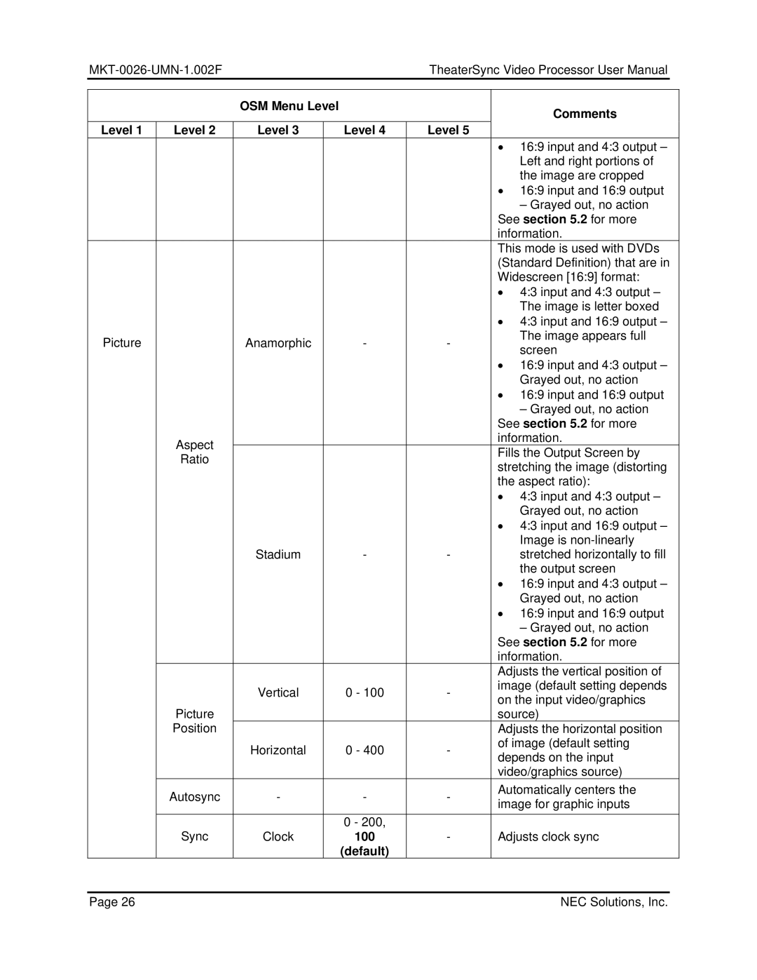 NEC TheaterSync Video Processor user manual Default 