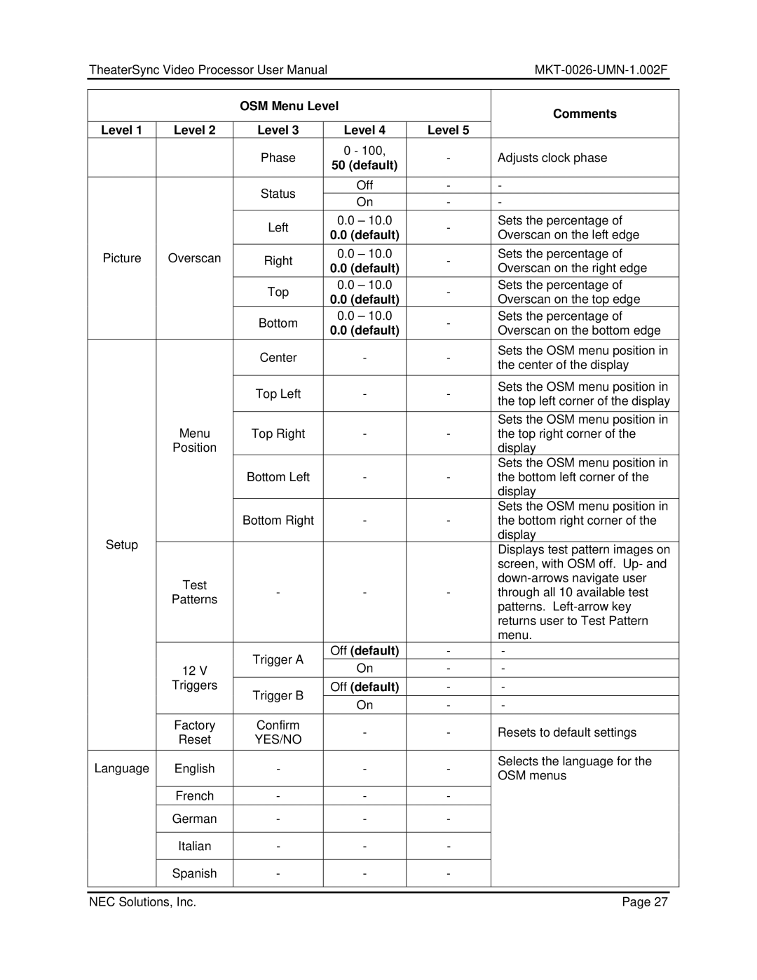 NEC TheaterSync Video Processor user manual Off default 