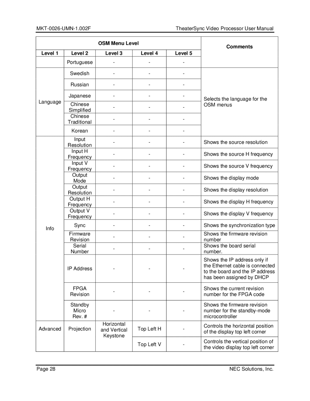 NEC TheaterSync Video Processor user manual Fpga 