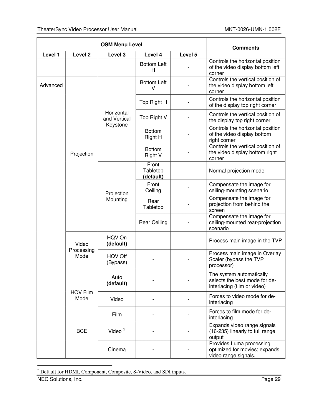 NEC TheaterSync Video Processor user manual Bce 