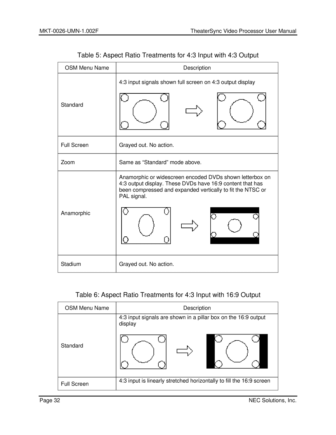 NEC TheaterSync Video Processor user manual Aspect Ratio Treatments for 43 Input with 43 Output 