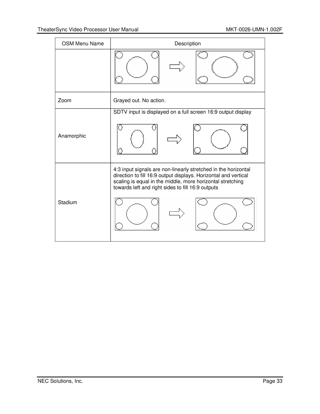 NEC TheaterSync Video Processor user manual MKT-0026-UMN-1.002F 