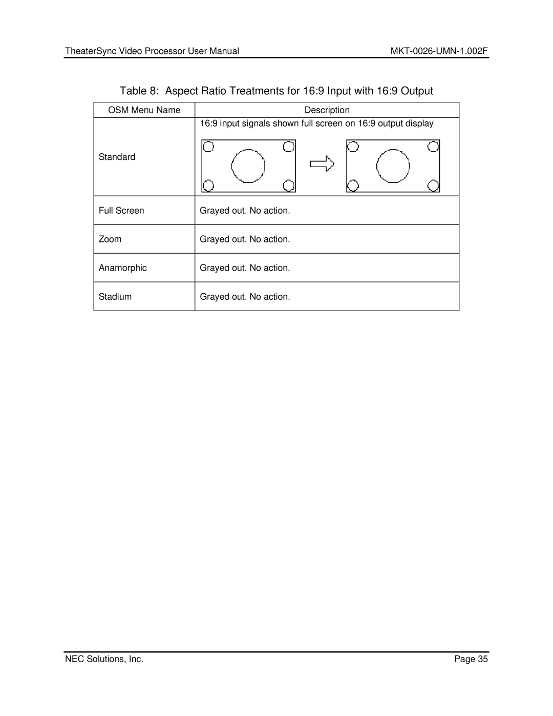 NEC TheaterSync Video Processor user manual Aspect Ratio Treatments for 169 Input with 169 Output 