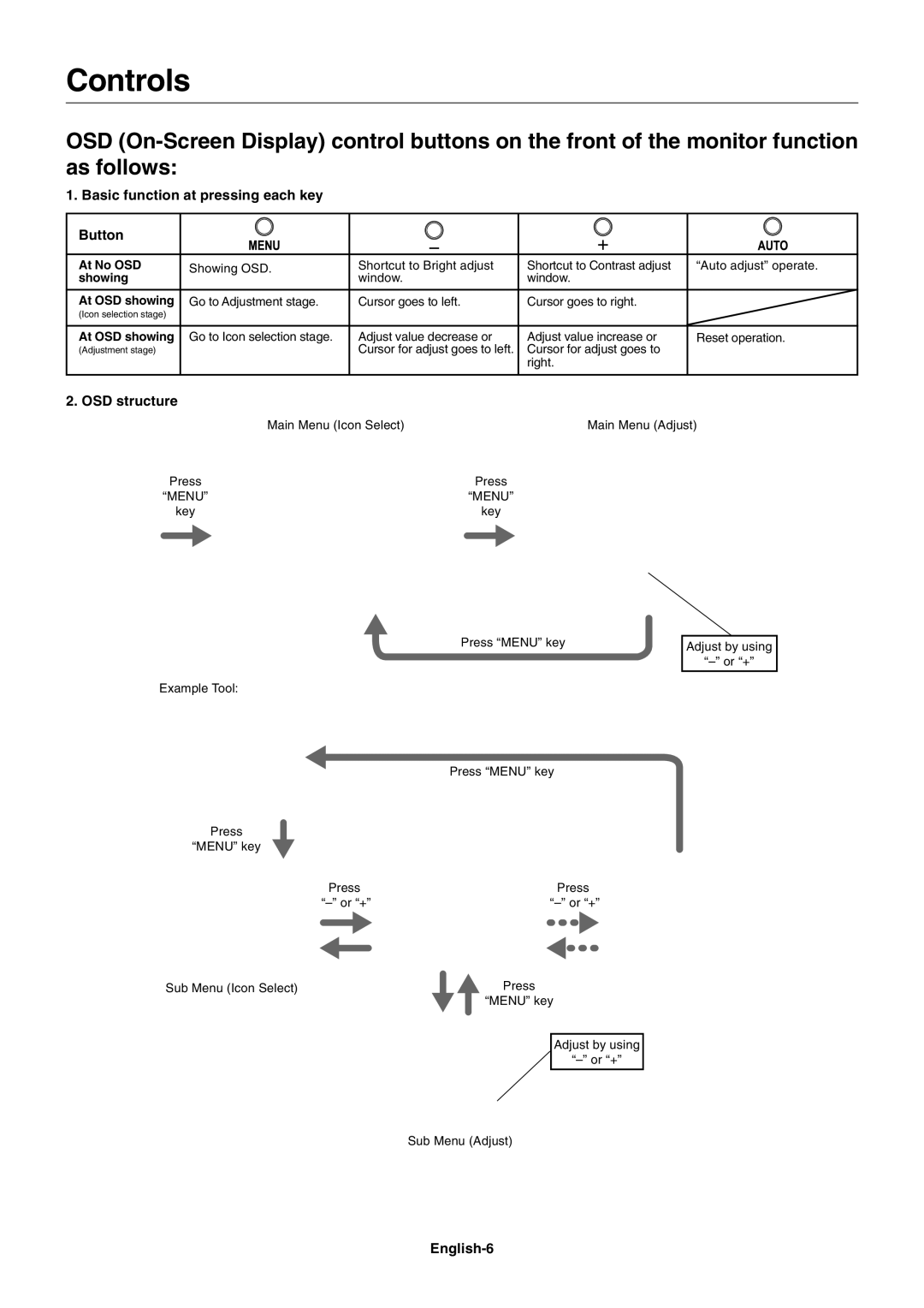 NEC V221W-BK user manual Controls, Basic function at pressing each key Button, OSD structure, English-6 