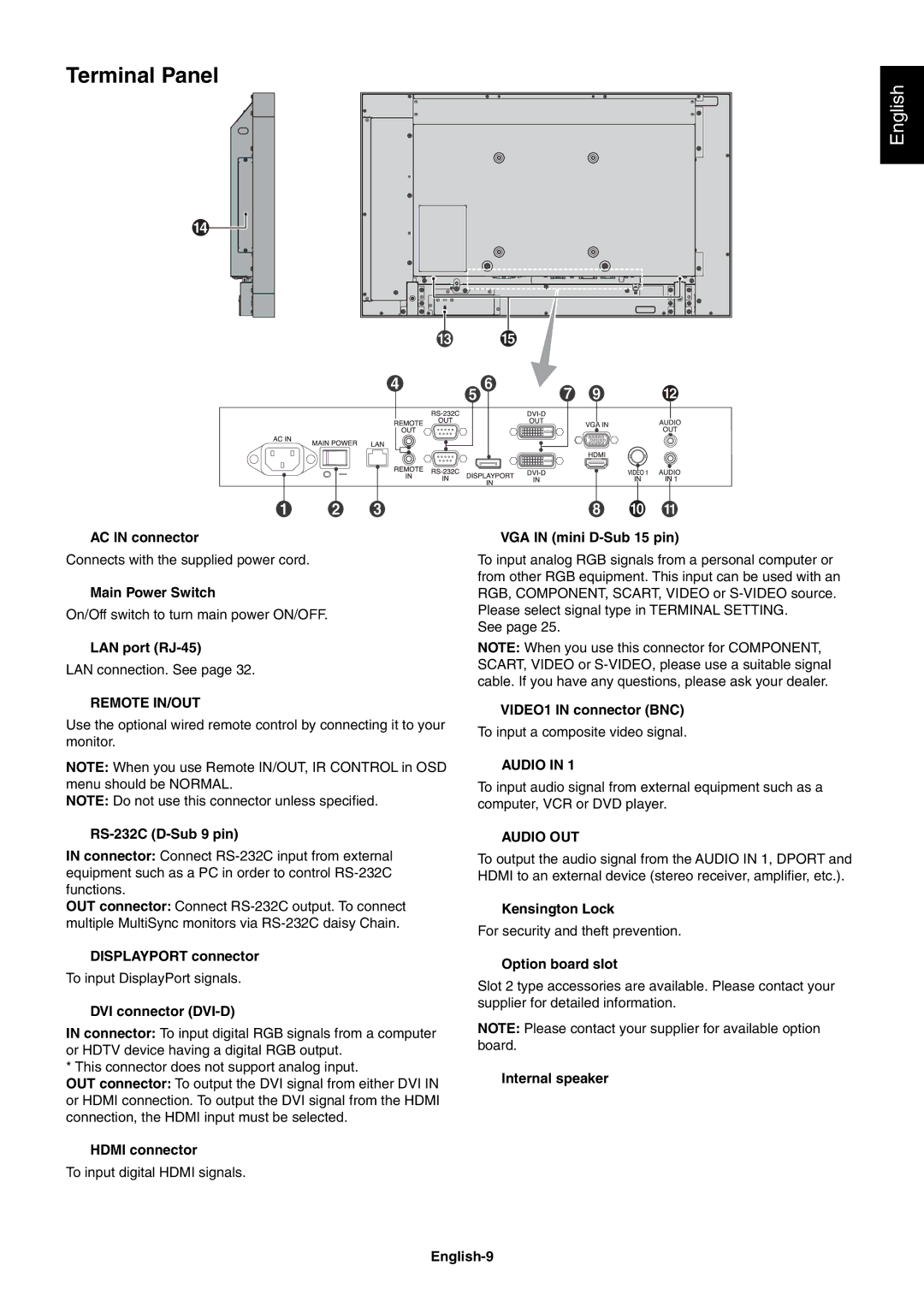 NEC V322AVT user manual Terminal Panel 