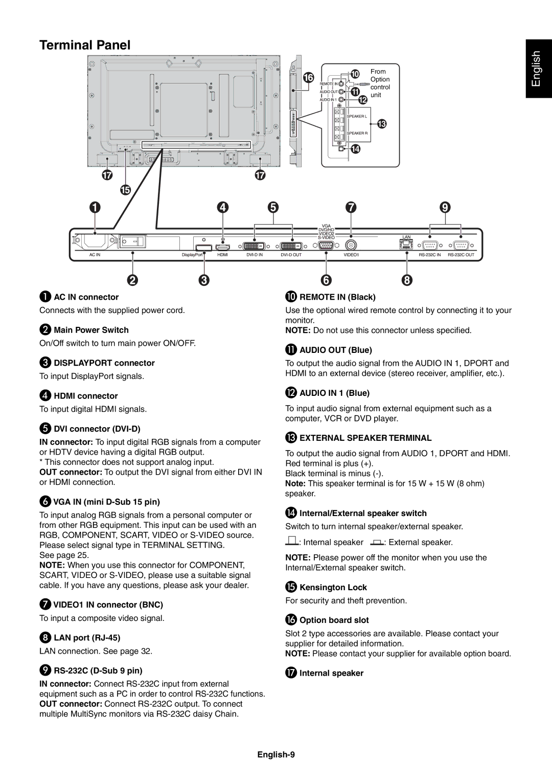 NEC V423AVT user manual Terminal Panel 