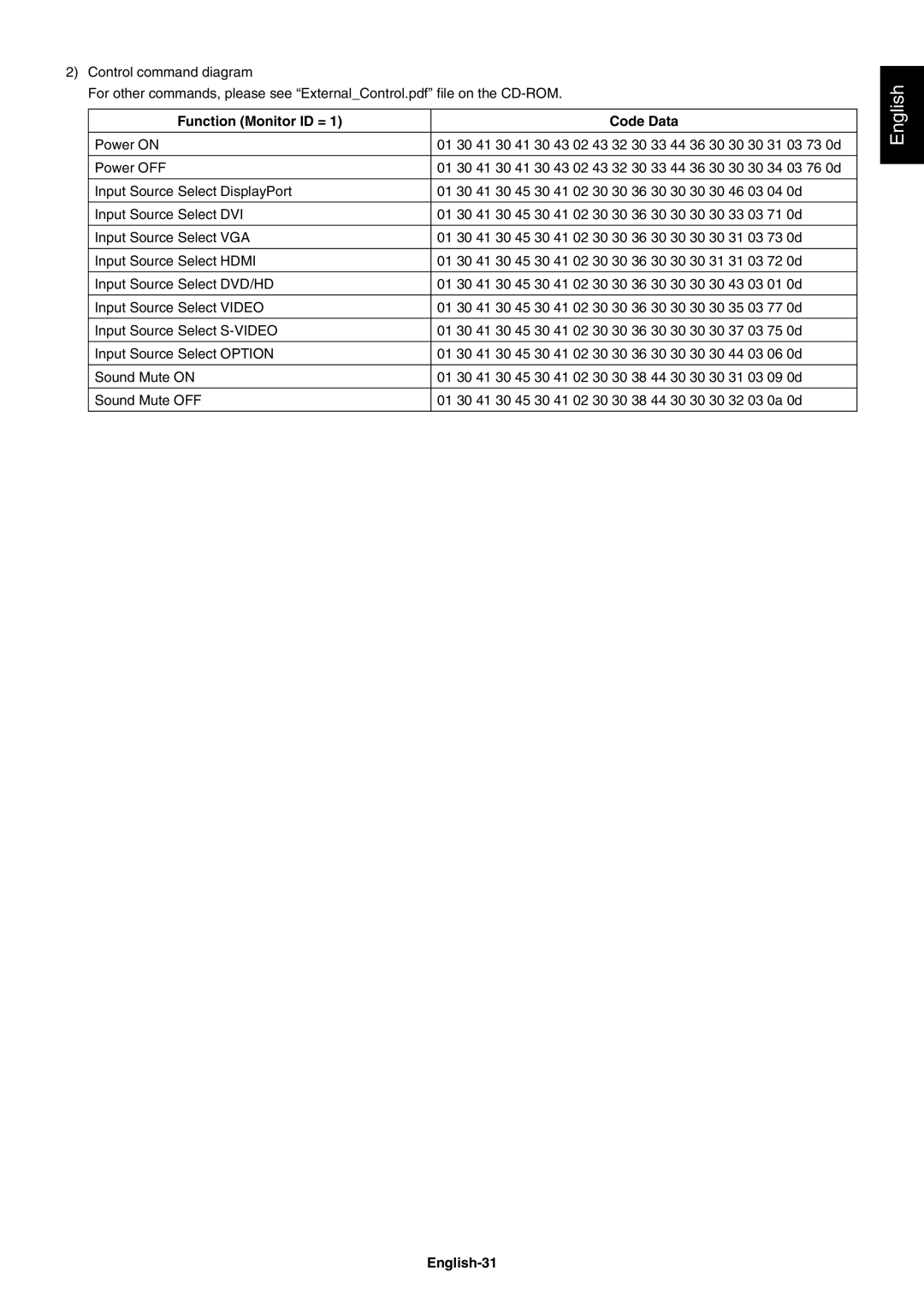 NEC V423AVT user manual Function Monitor ID = Code Data, English-31 