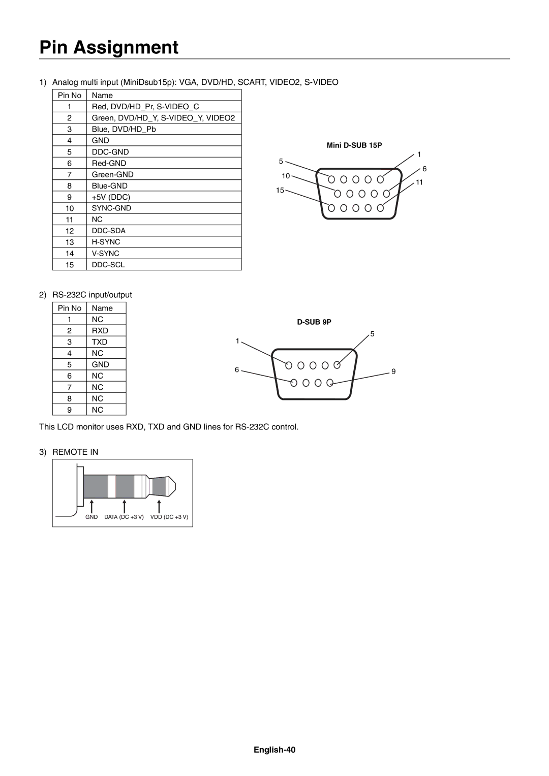 NEC V423AVT user manual Pin Assignment, English-40 