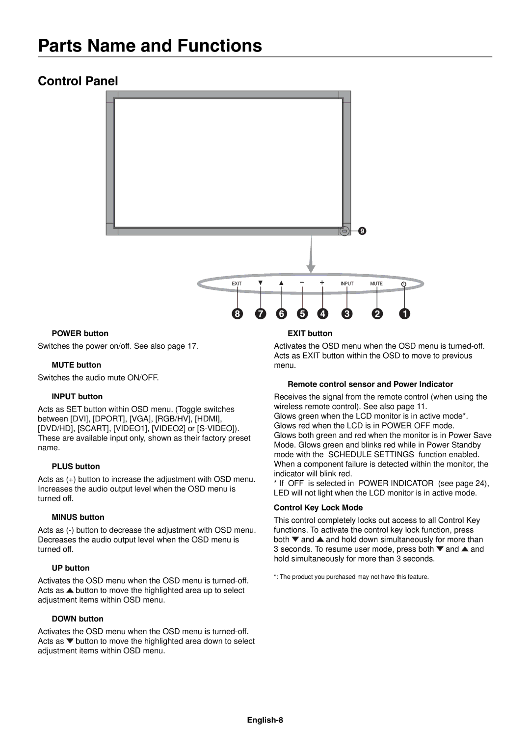 NEC V651, V551, V422 user manual Parts Name and Functions, Control Panel 