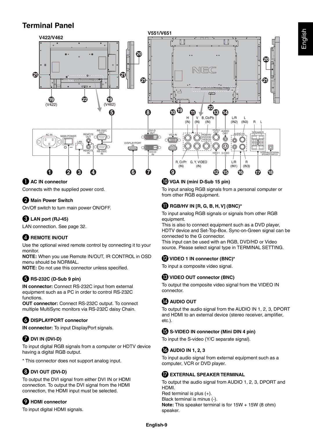 NEC V422, V551, V651 user manual Terminal Panel 