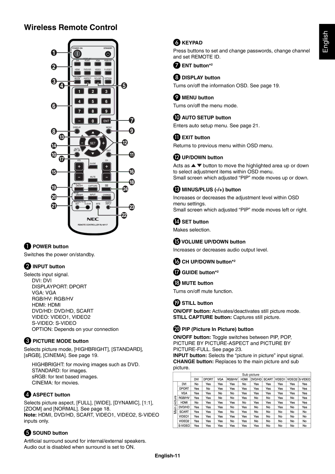 NEC V651, V551, V422 user manual Wireless Remote Control 