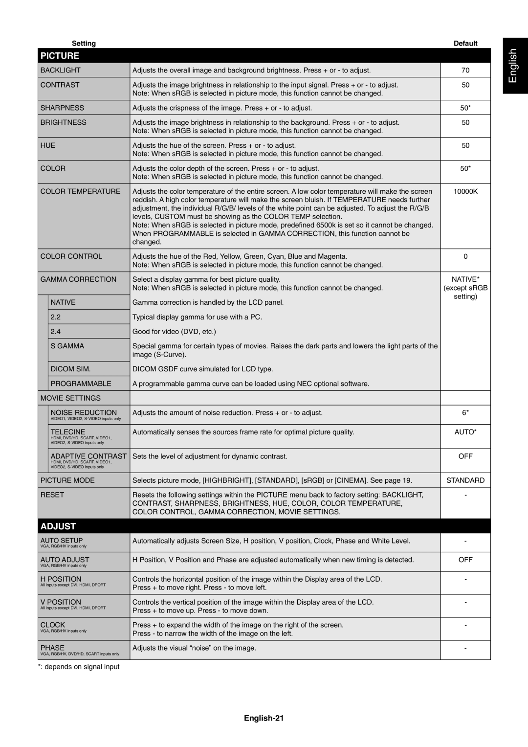 NEC V422, V551, V651 user manual Picture, Adjust, English-21 