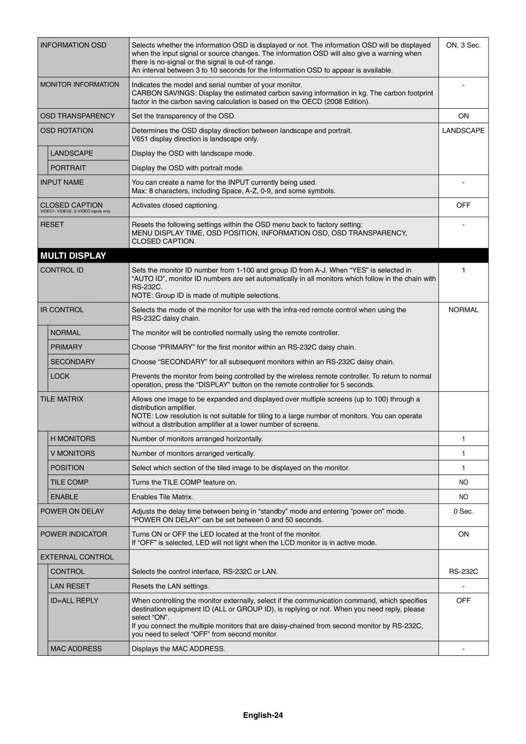 NEC V422, V551, V651 user manual Multi Display, English-24 