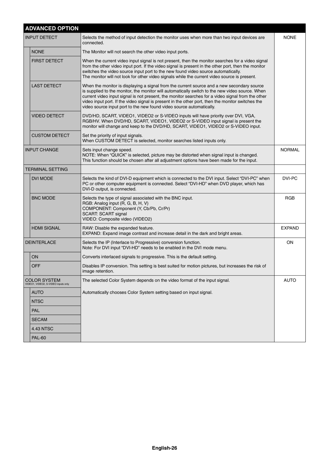 NEC V651, V551, V422 user manual Advanced Option, English-26 