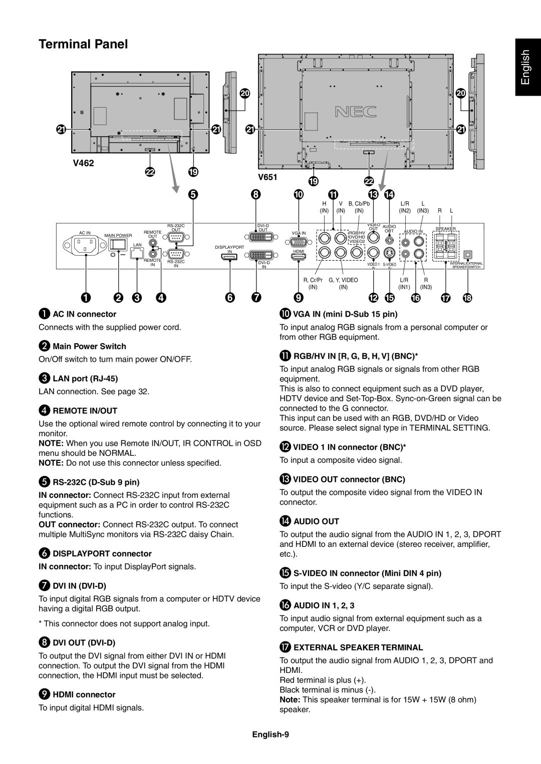 NEC V462, V651 user manual Terminal Panel, English 