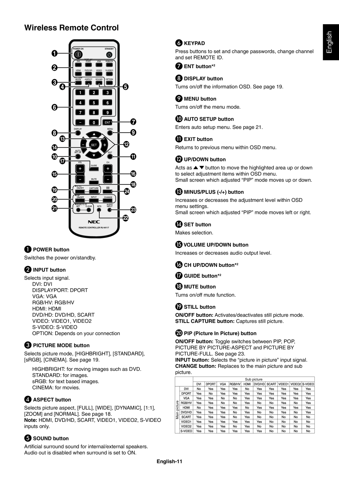 NEC V462, V651 user manual Wireless Remote Control, English 