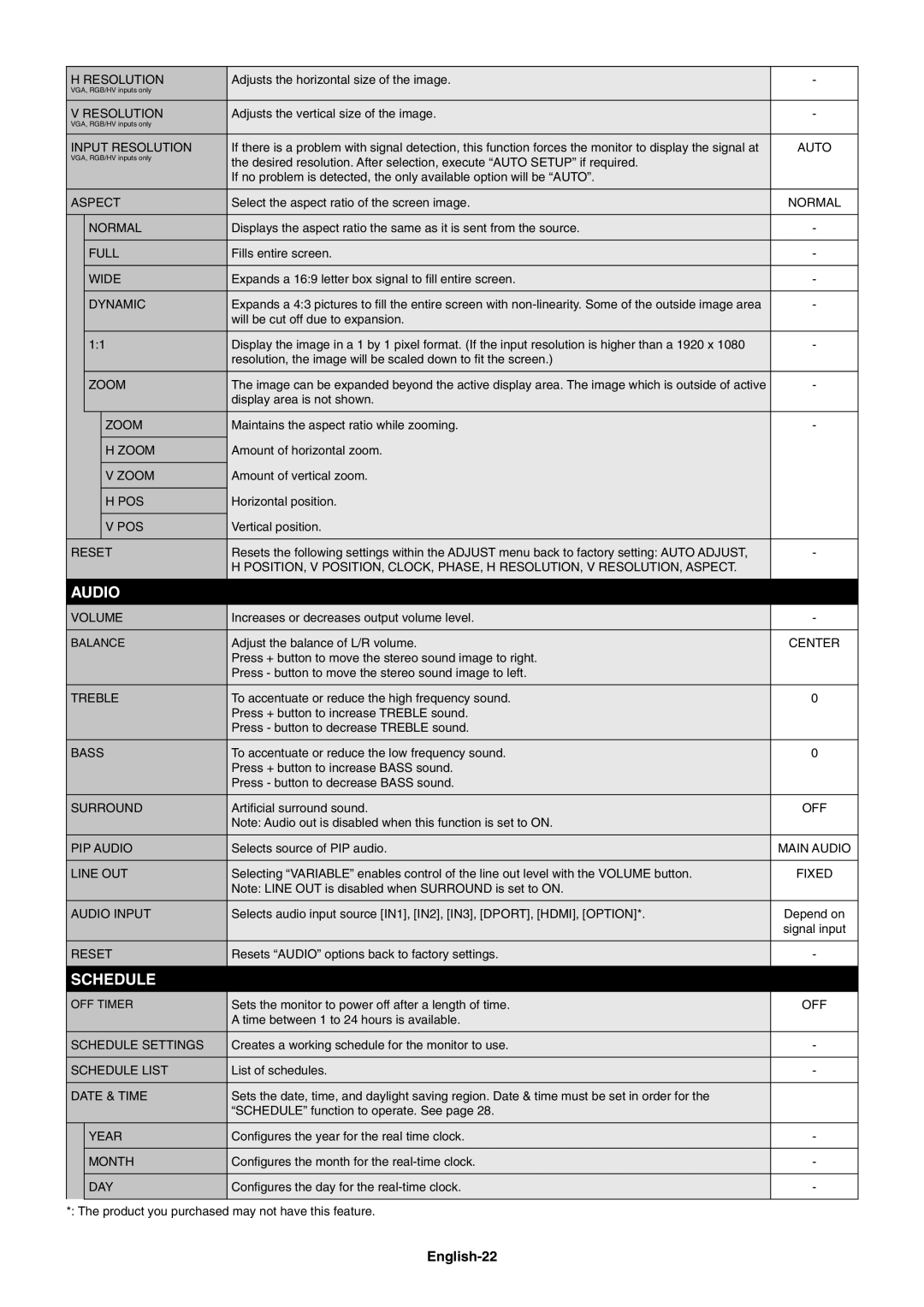 NEC V651, V462 user manual Audio, Schedule, English-22 