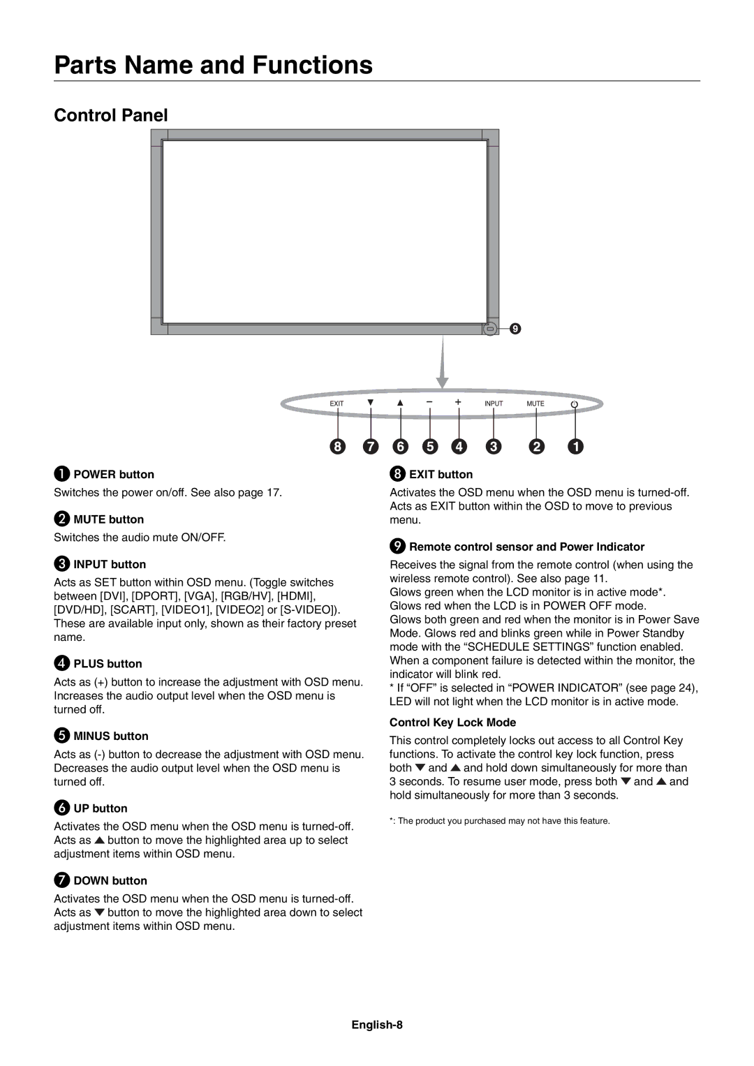 NEC V651, V462 user manual Parts Name and Functions, Control Panel 