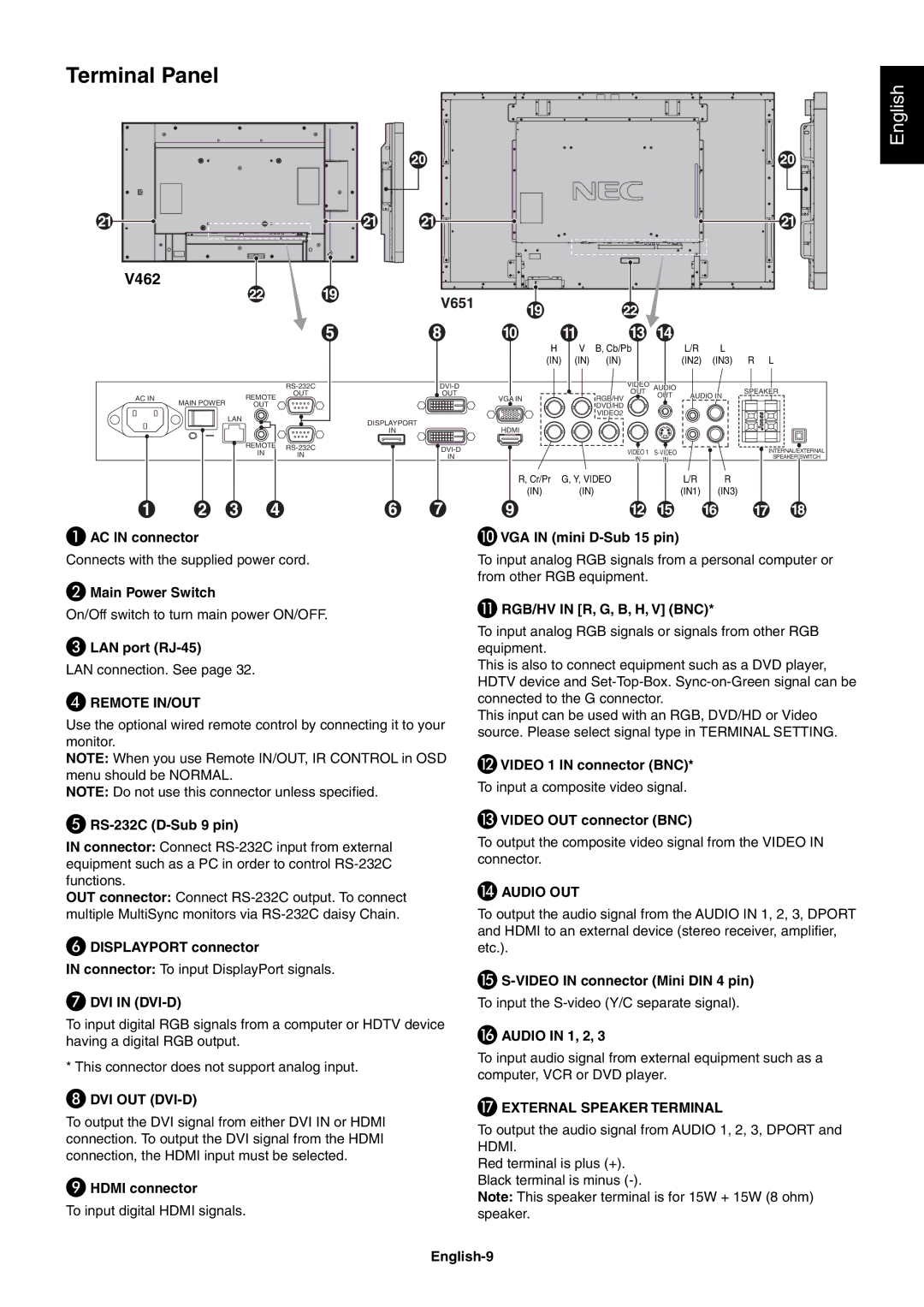 NEC V462 AC in connector, Main Power Switch, LAN port RJ-45, RS-232C D-Sub 9 pin, Displayport connector, Hdmi connector 