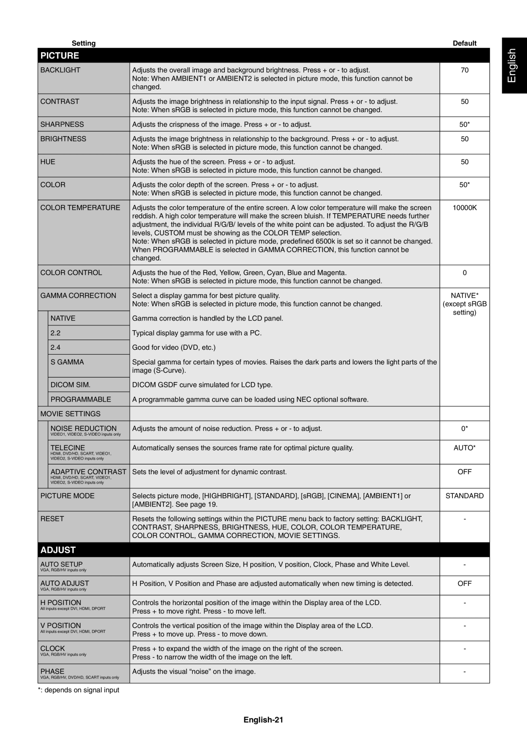 NEC V552AVT, V652AVT user manual Picture, Adjust, English-21 