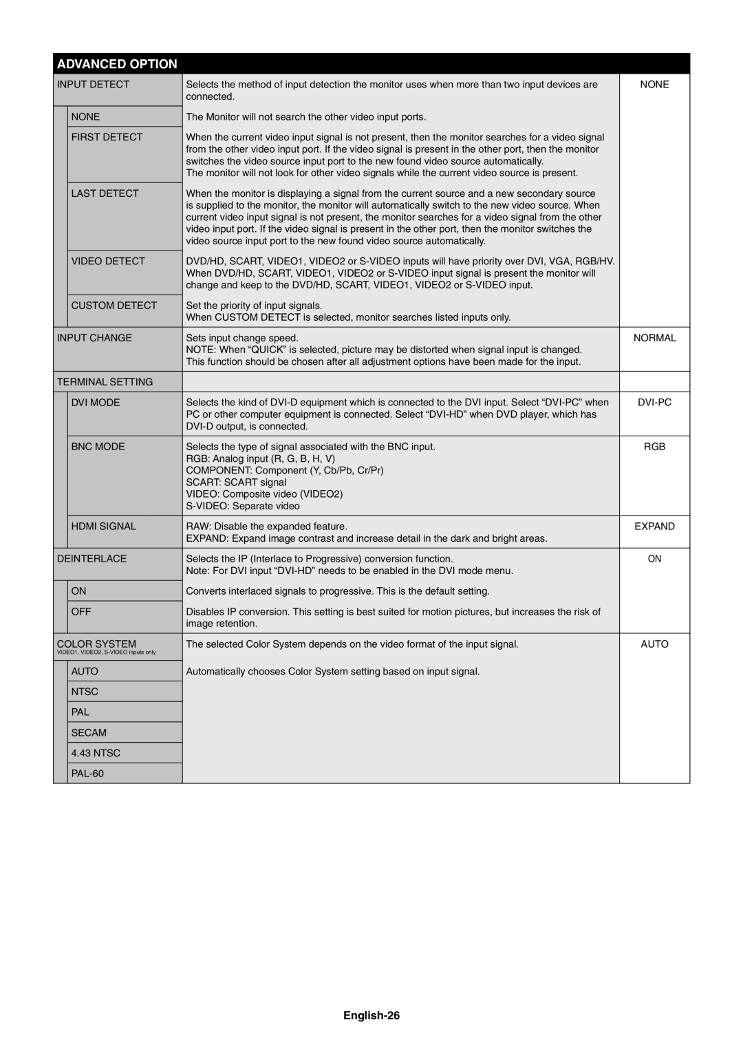 NEC V652AVT, V552AVT user manual Advanced Option, English-26 