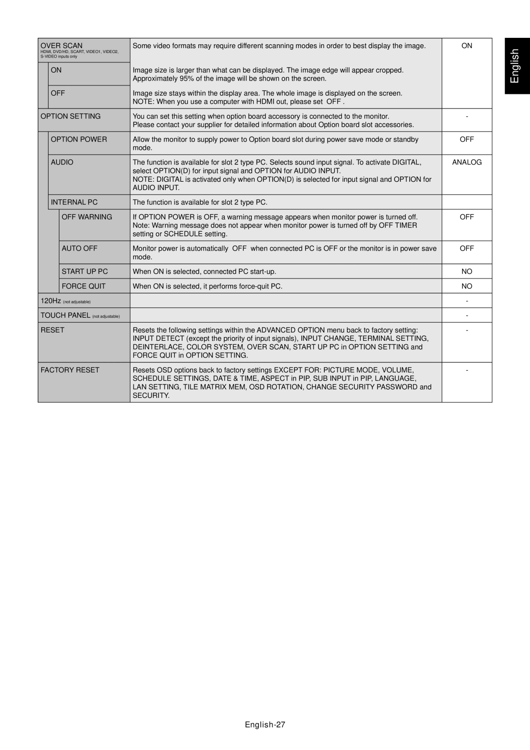 NEC V552AVT, V652AVT user manual English-27 