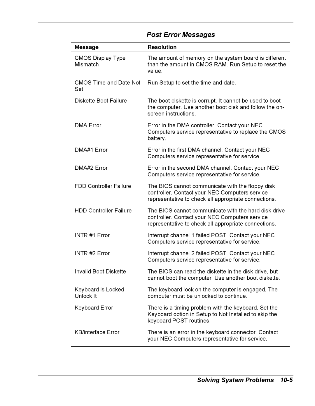 NEC Versa Series manual Post Error Messages 