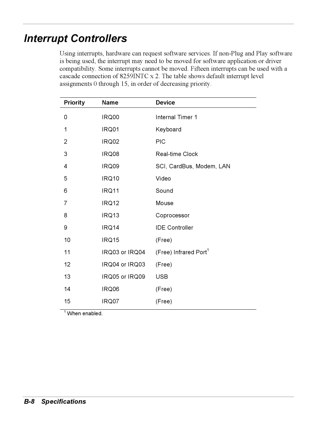 NEC Versa Series manual Interrupt Controllers, Priority Name Device 