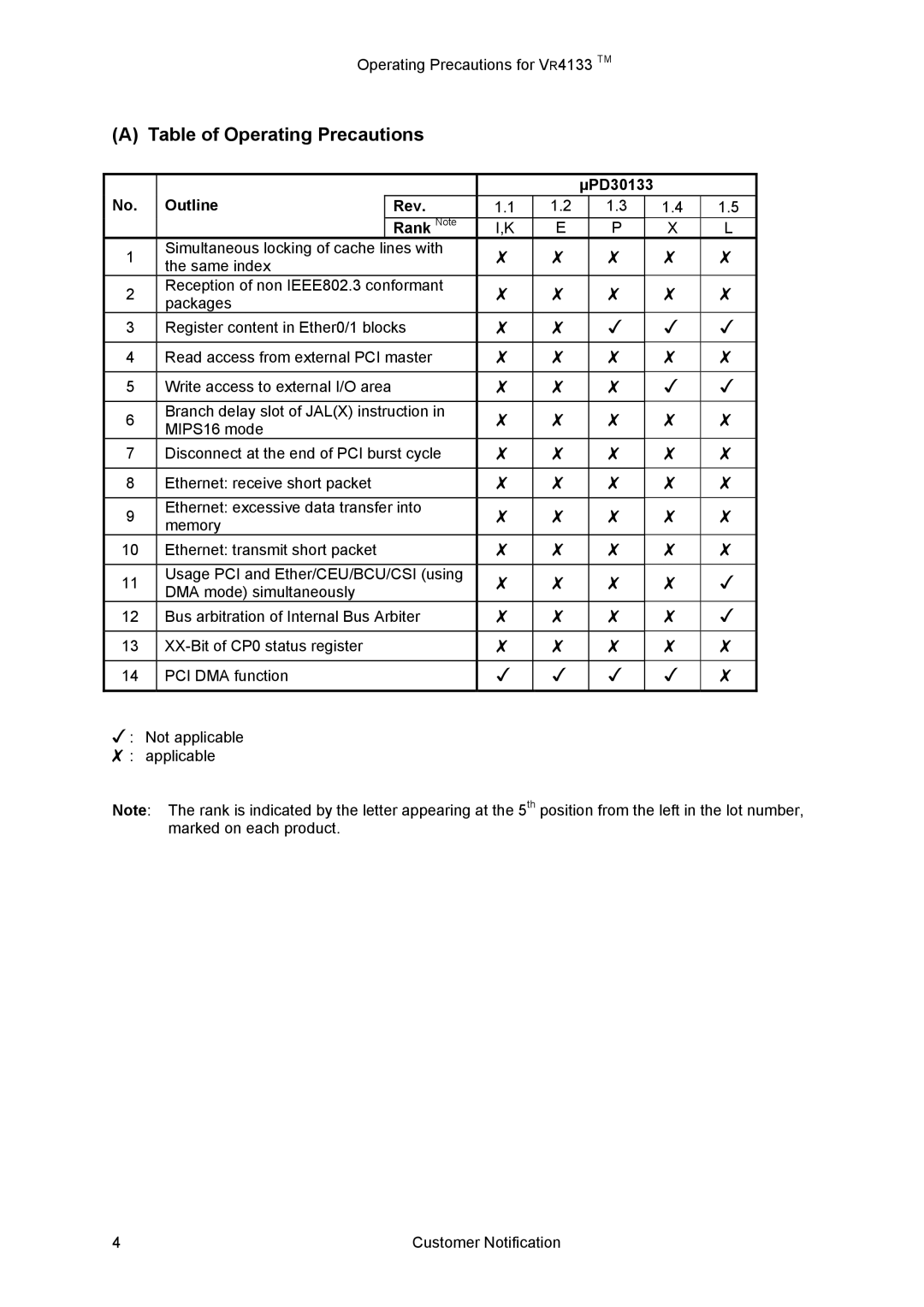 NEC VR4133 manual Table of Operating Precautions, Outline ΜPD30133 Rev Rank Note 