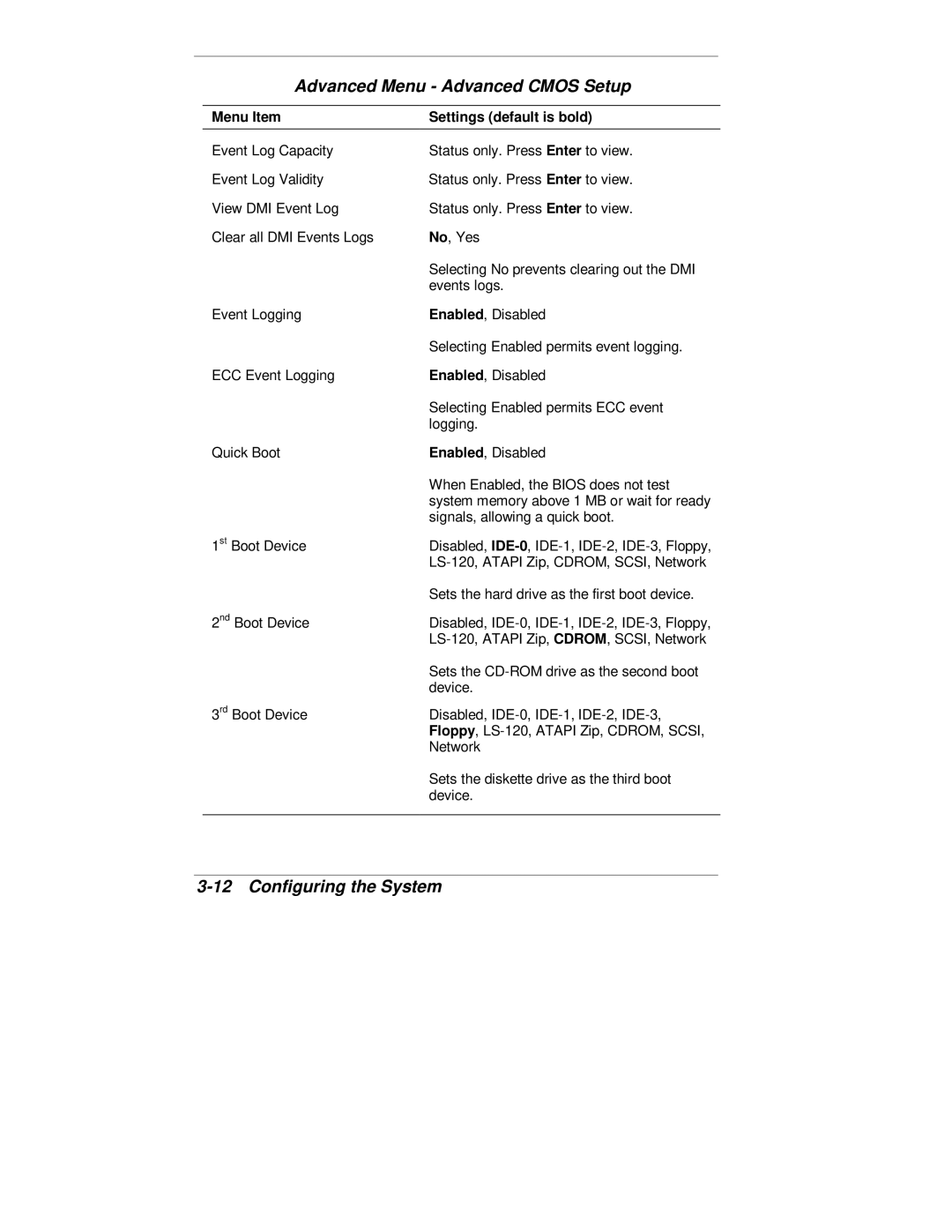 NEC VT 300 Series manual Advanced Menu Advanced Cmos Setup 