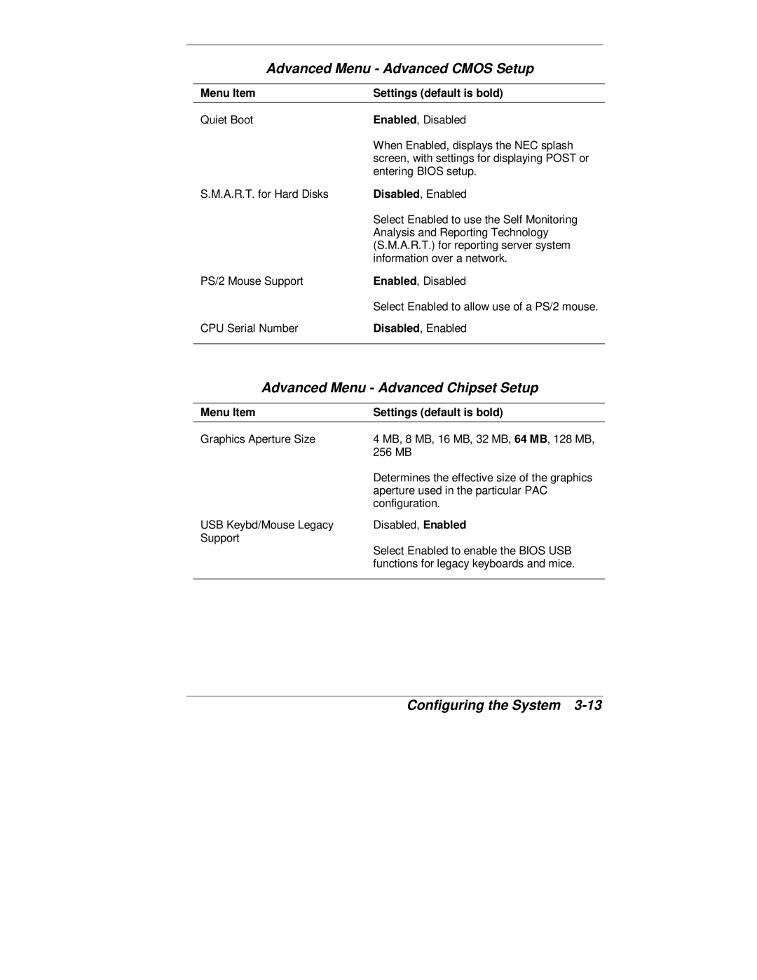 NEC VT 300 Series manual Advanced Menu Advanced Chipset Setup 