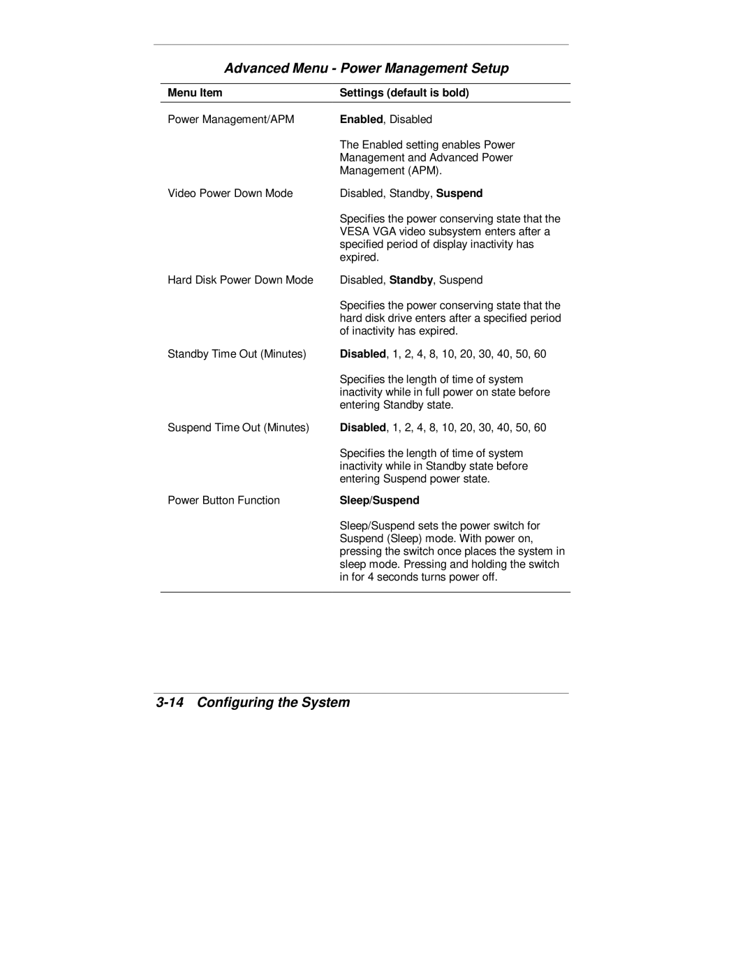 NEC VT 300 Series manual Advanced Menu Power Management Setup, Sleep/Suspend 