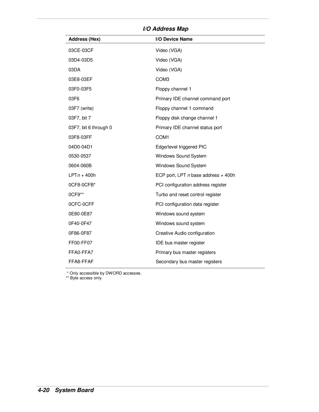 NEC VT 300i manual FFA0-FFA7 