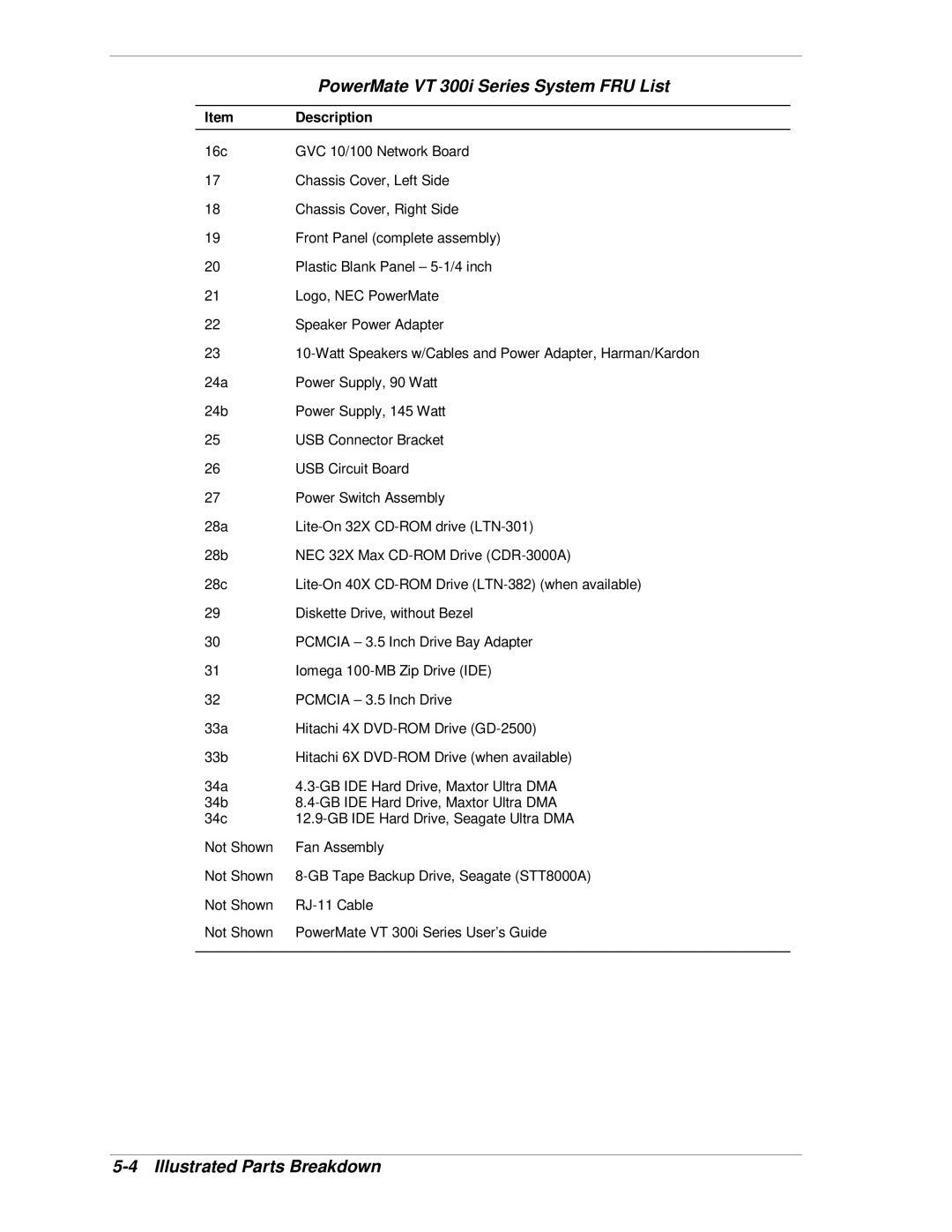 NEC VT 300i manual ItemDescription 