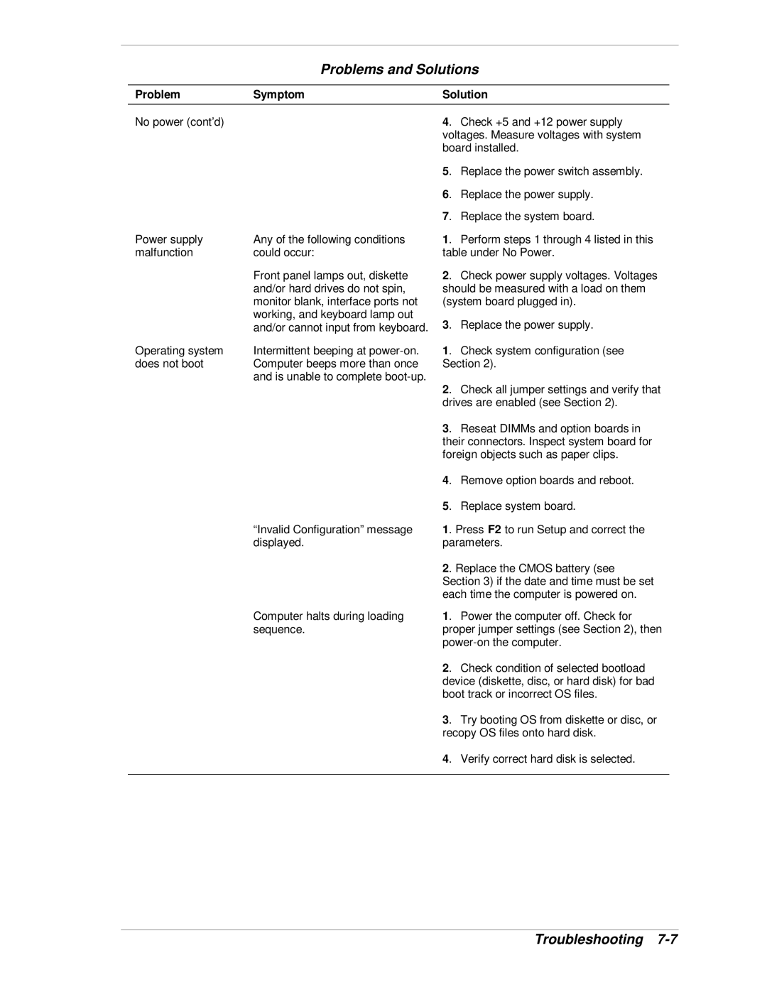 NEC VT 300i manual And/or cannot input from keyboard 