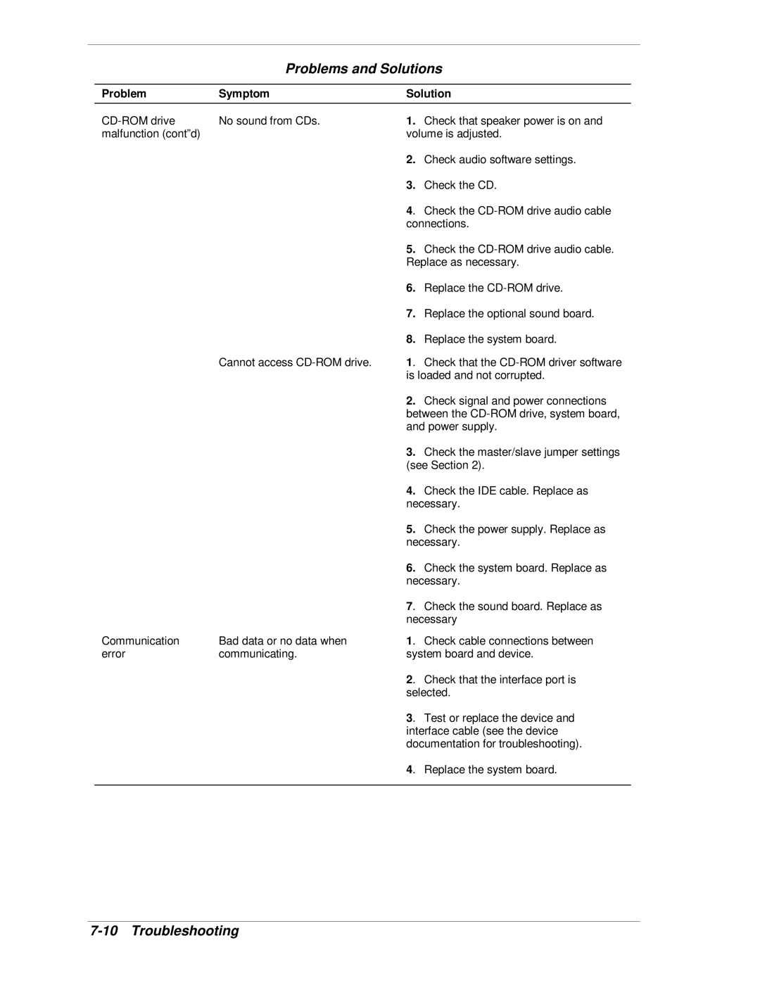 NEC VT 300i manual Problems and Solutions 