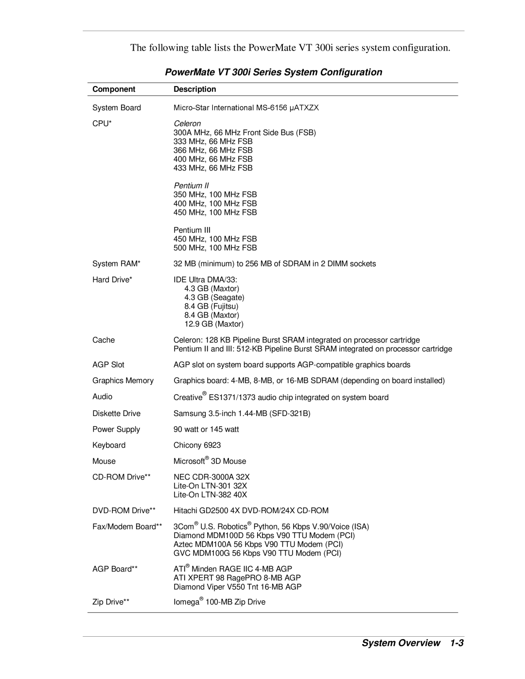 NEC manual PowerMate VT 300i Series System Configuration, ComponentDescription 