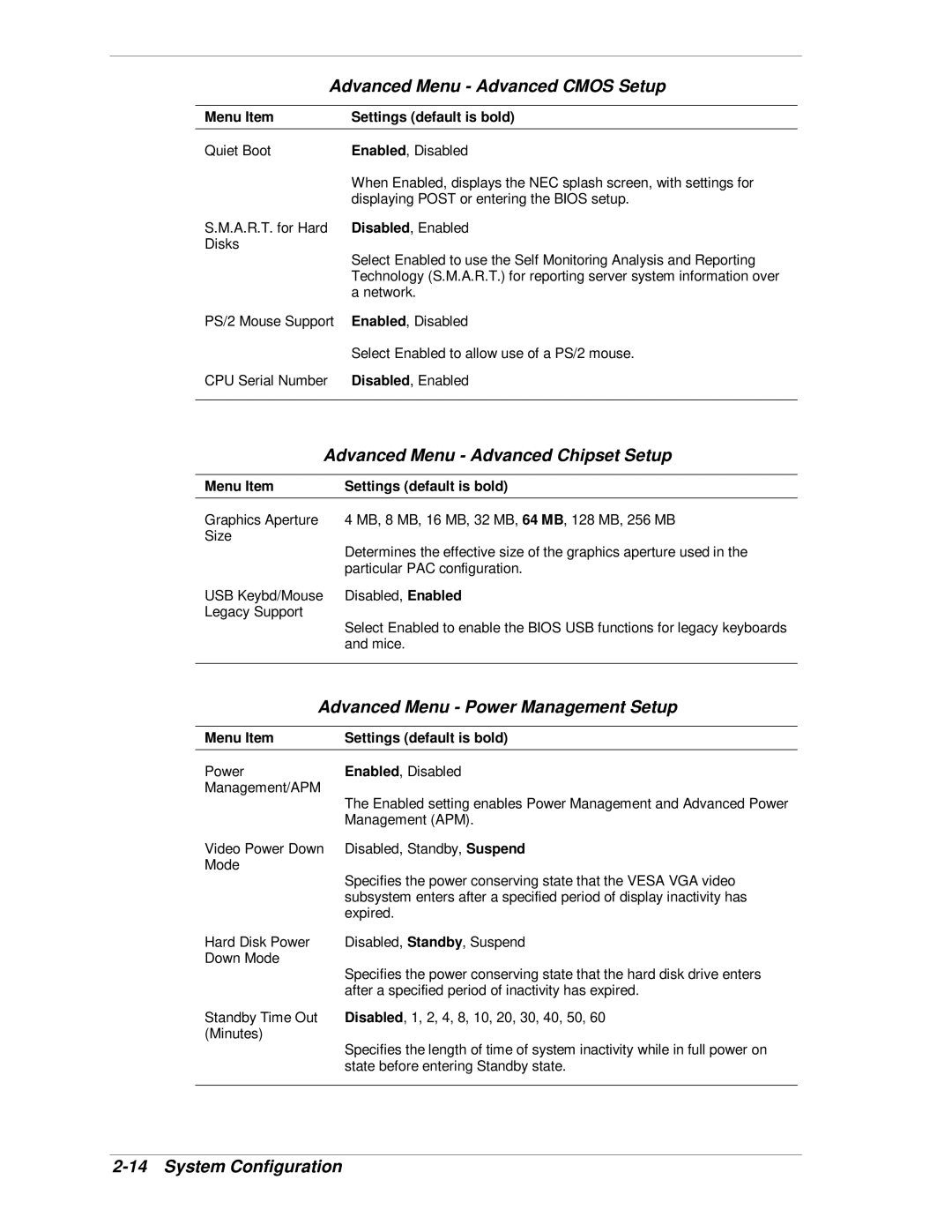 NEC VT 300i manual Advanced Menu Advanced Chipset Setup, Advanced Menu Power Management Setup 